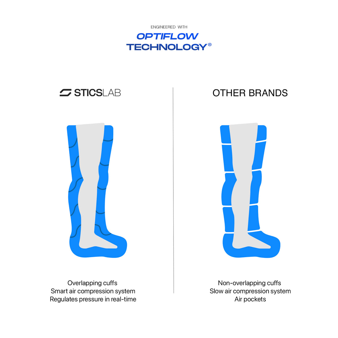 STICSBOOTS GO